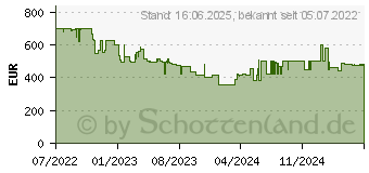 Preistrend fr Jackery Solarpanel Saga 200 Solar Saga 200