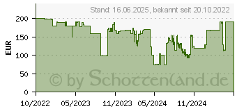 Preistrend fr Bea-fon M7 Lite rot (M7LITE_EU001RB)