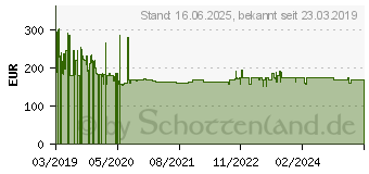 Preistrend fr Rowenta DG7623 2200 W 1,1 l Microsteam 400 Grundplatte Schwarz - Blau