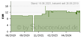 Preistrend fr Heitronic Gartensteckdose 35466, 2-fach