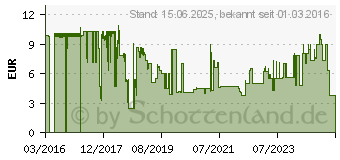 Preistrend fr Lindy 48094 RJ45 Netzwerkkabel, Patchkabel CAT 6 U/UTP 3m Wei 1St.