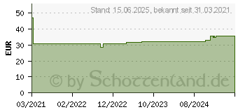 Preistrend fr DeLOCK 19 Ausziehbare Schublade 1 HE, schwarz (42631)