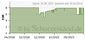 Preistrend fr Alphacool Eiszapfen Anschraubtlle, Verbindung, chrom (17233)