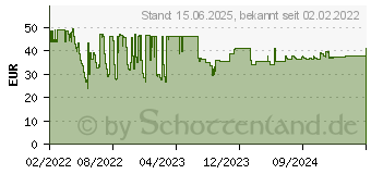 Preistrend fr Equip Tischfu 32 -55 /40kg 1TFT fest sw (650611)