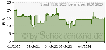 Preistrend fr Equip 30 kg 33 cm 13 Zoll 139,7 55 75 x mm 400 x Schwarz max x Vesa 403 x x 62 (650405)