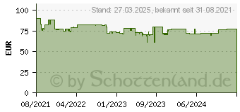 Preistrend fr Equip Tischhalterung 17 -32 LCD Vesa f. 2 Monitore Gasfeder (650133)