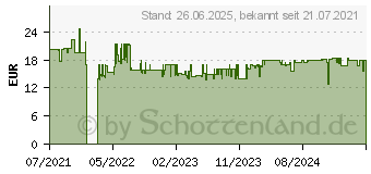 Preistrend fr Equip 19 Zoll HE1 8er Equip Steckdosenleiste Rack-einbaufhig (333286)