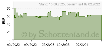 Preistrend fr Equip Tischfu 37 -80 /60kg 1TFT fest sw (650335)