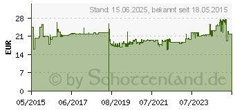 Preistrend fr Metabo Druckluft-Schlauch 0901056056