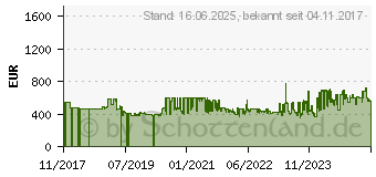 Preistrend fr KS Tools Federspanner-Satz, 6-tlg., max. Belastung 1800kg (500.8625)