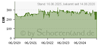 Preistrend fr Einhell Werkstattwagen TC-TW 150 (4510151)