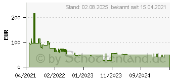 Preistrend fr Bosch Expert Tough Material Lochsge, 127 x 60 mm (2608900443)