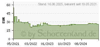 Preistrend fr Bosch Zubehr Expert C470 Schleifblatt Klett Multilochung K60 -... (2608901136)