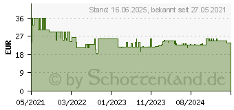 Preistrend fr Bosch Zubehr Expert C470 Schleifblatt Klett Multilochung K180 -... (2608901141)