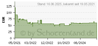 Preistrend fr Bosch Expert SDS plus-7X Hammerbohrer, 10 x 950 x 1000 mm (2608900104)