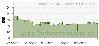 Preistrend fr Bosch Zubehr Expert C470 Schleifblatt Klett Multilochung K80 -... (2608901137)