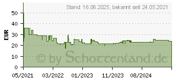 Preistrend fr Bosch Zubehr Expert C470 Schleifblatt Klett Multilochung K120 -... (2608901139)