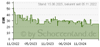 Preistrend fr Belkin Netzladegert USB-C GaN 45W PD PPS (WCH011VFWH)