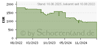 Preistrend fr Iiyama Prolite LH6570UHB-B1