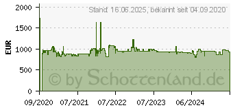 Preistrend fr Siemens iQ500 KI77SADE0