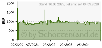 Preistrend fr Siemens KI77SADE0 iQ500 Khlgefrierkombination (E, 207 kWh, 1578 mm hoch, k.A.)