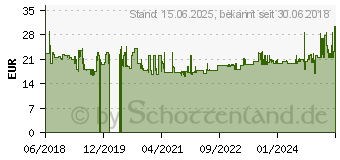 Preistrend fr Bosch Schnellspannbohrfutter SDS-Quick fr uneo Maxx (2609255733)