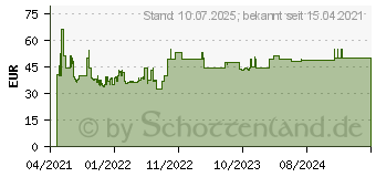 Preistrend fr Bosch Expert SDS plus-7X Hammerbohrer, 20 x 550 x 600 mm (2608900144)