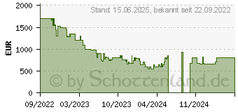 Preistrend fr Anker 757 PowerHouse (A1770311)