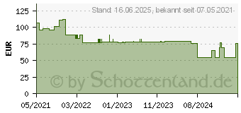 Preistrend fr B+w Basic CPL MRC 60mm (1101239)