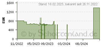 Preistrend fr Lenovo ThinkCentre M80q Tiny Raven Black, (11DN006WGE)