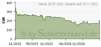 Preistrend fr Biostar Z790A-SILVER