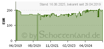 Preistrend fr Stahlwille Drehmomentschluessel Ausloesend 730/4 Quick (50184004)