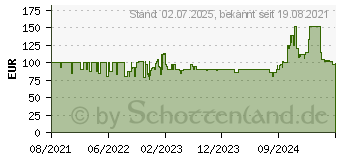 Preistrend fr Deepcool 850W DeepCool PM Series PM850D ATX 2.4 Netzteil, (R-PM850D-FA0B-EU)