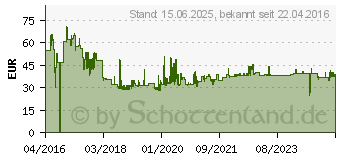 Preistrend fr Exacompta Schubladenbox Classic 5 Schubladen quer (308714D)