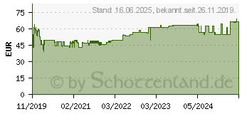 Preistrend fr Leitz Schubladenbox WOW Cube 5214 (52142016)