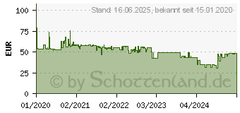 Preistrend fr MEDISANA AG Hu 670 Wrmeunterbett 100 w Grau - Medisana (60218)