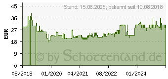 Preistrend fr Sigel Stiftschale smartstyle 1 St. (SA401)