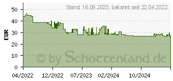 Preistrend fr Brennenstuhl 1391040410 Steckdosenleiste mit Schalter Silber-Schwarz Schutzkontakt 1St.