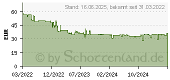 Preistrend fr Brennenstuhl 1391030610 Steckdosenleiste mit Schalter Silber-Schwarz Schutzkontakt 1St.