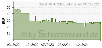 Preistrend fr Brennenstuhl 1391030601 Steckdosenleiste mit Schalter Silber-Schwarz Schutzkontakt 1St.