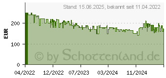 Preistrend fr Lenovo Tab M10 Plus (3. Generation)