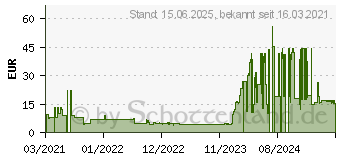 Preistrend fr ARCTIC F9 Silent - lfter - 92 mm - Schwarz (ACFAN00211A)