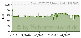 Preistrend fr Princess Tisch Kontaktgrill 2 getrennte Temperaturregler Edelstahl, Schwarz (01.117300.01.001)