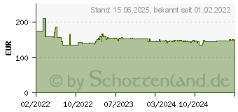 Preistrend fr Teltonika Industrieller kompakter 4G/LTE & Wlan Router, mit Ethernet & I/O LTE / 3G Router (RUT241) (RUT241010000)