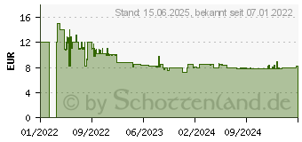 Preistrend fr GARDENA 05327-20 Hahnanschluss