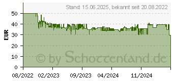 Preistrend fr Hama 00223188 Steckdosenleiste mit Schalter Grau-Schwarz Schutzkontakt 1 St.