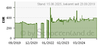 Preistrend fr Intel Xeon E-2226G