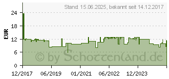 Preistrend fr InLine Handgelenkpolsterkissen - Schwarz (55454S)