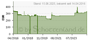Preistrend fr Zebra LI3608-SR (LI3608-SR00003VZWW)