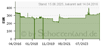 Preistrend fr Zebra LI3608-SR Tragbares Barcodelesegert (LI3608-SR00003VZWW)